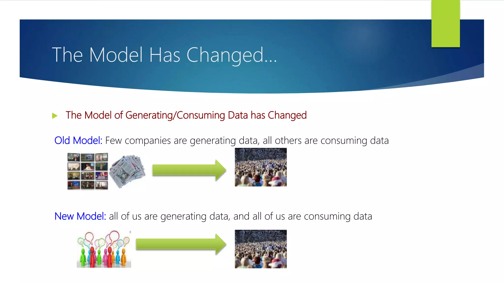  The Model of Generating/Consuming Data has Changed
The Model Has Changed…
Old Model: Few companies are generating data, all others are consuming data
New Model: all of us are generating data, and all of us are consuming data
 