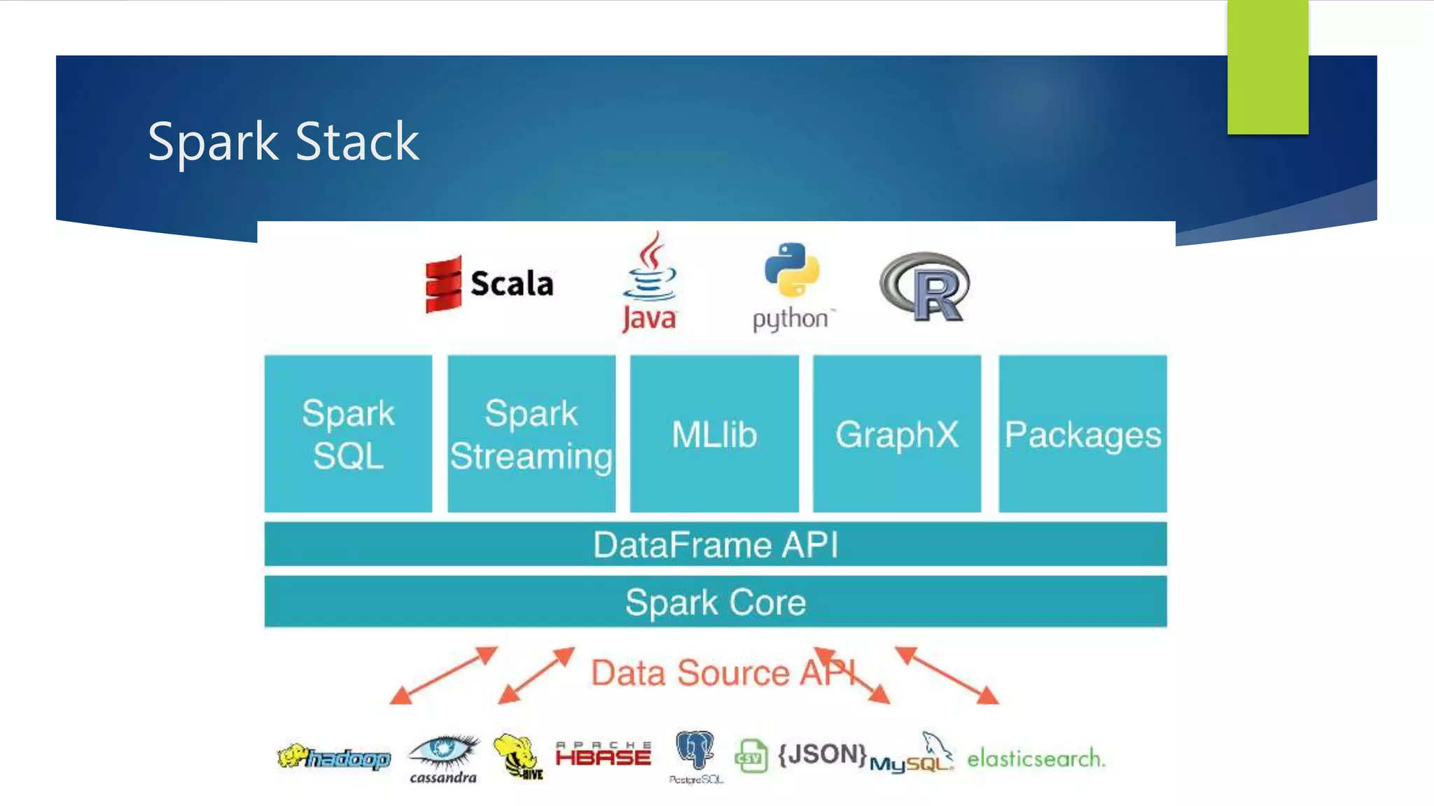 Spark Stack
 