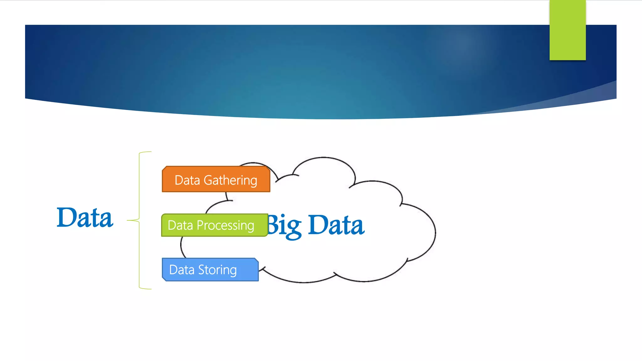 Big DataData Data Processing
Data Gathering
Data Storing
 