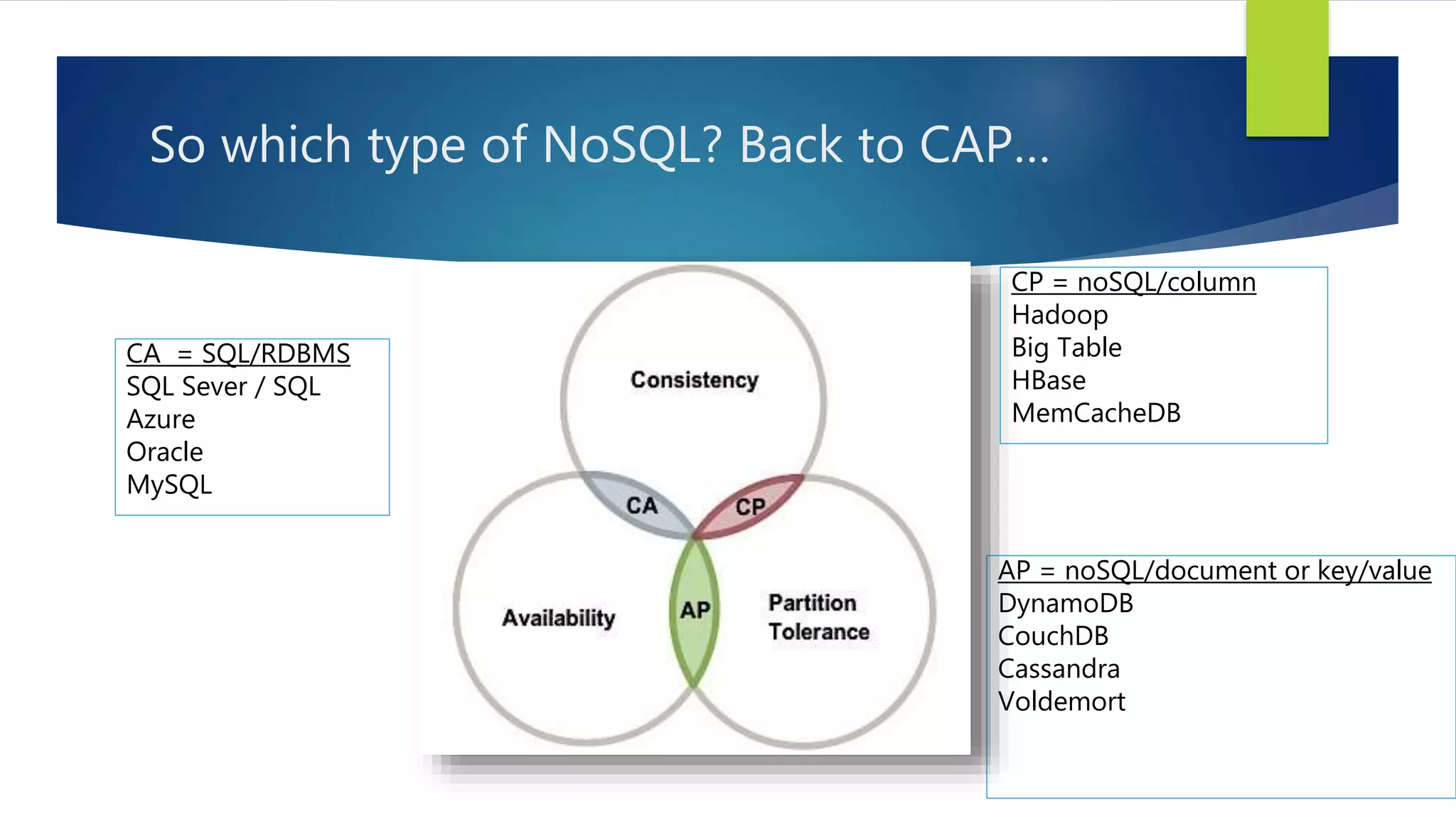 So which type of NoSQL? Back to CAP…
CP = noSQL/column
Hadoop
Big Table
HBase
MemCacheDB
AP = noSQL/document or key/value
DynamoDB
CouchDB
Cassandra
Voldemort
CA = SQL/RDBMS
SQL Sever / SQL
Azure
Oracle
MySQL
 