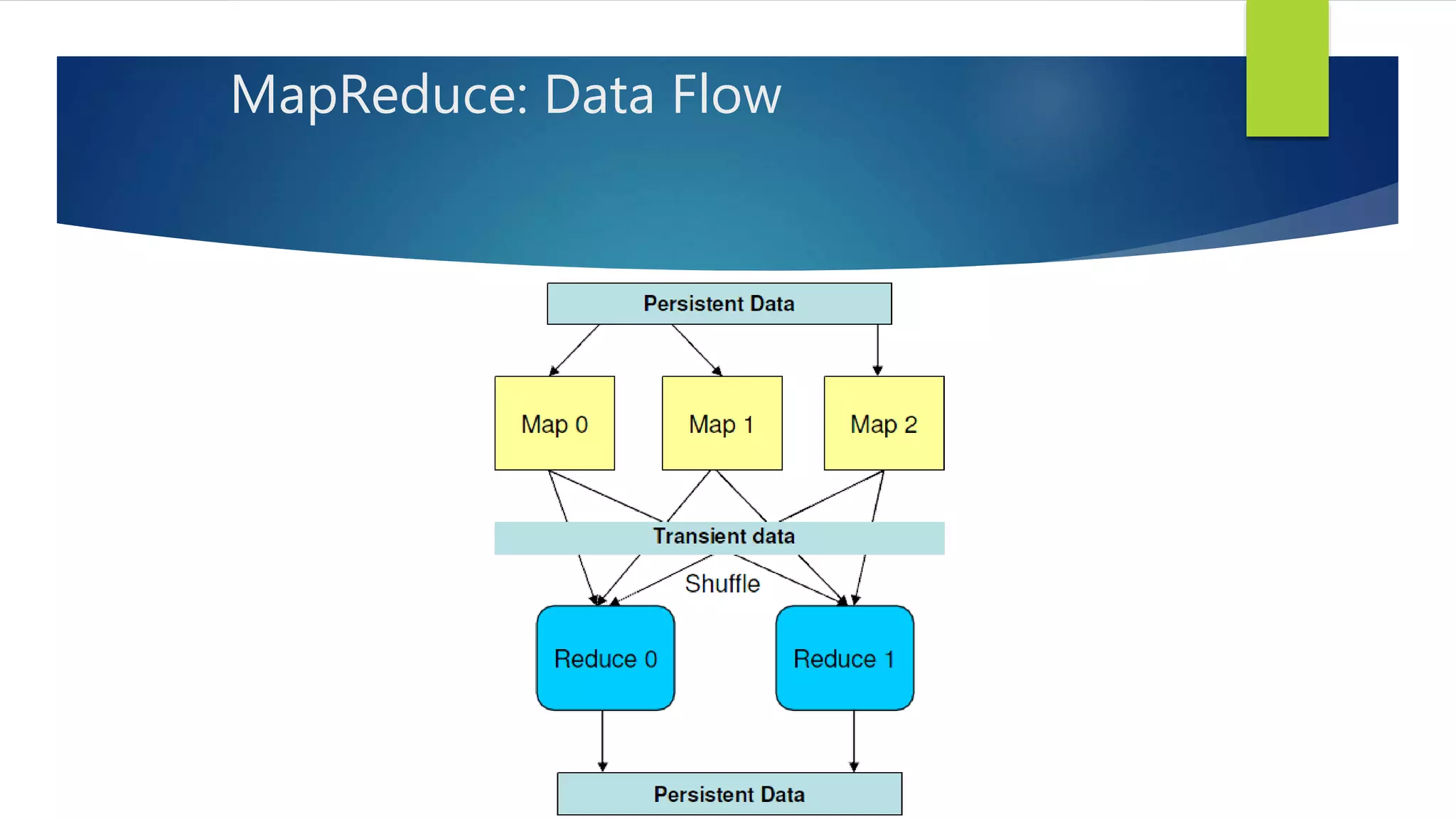 MapReduce: Data Flow
 