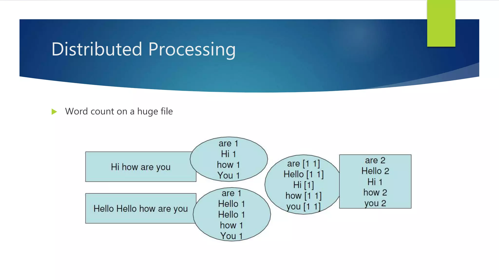 Distributed Processing
 Word count on a huge file
 