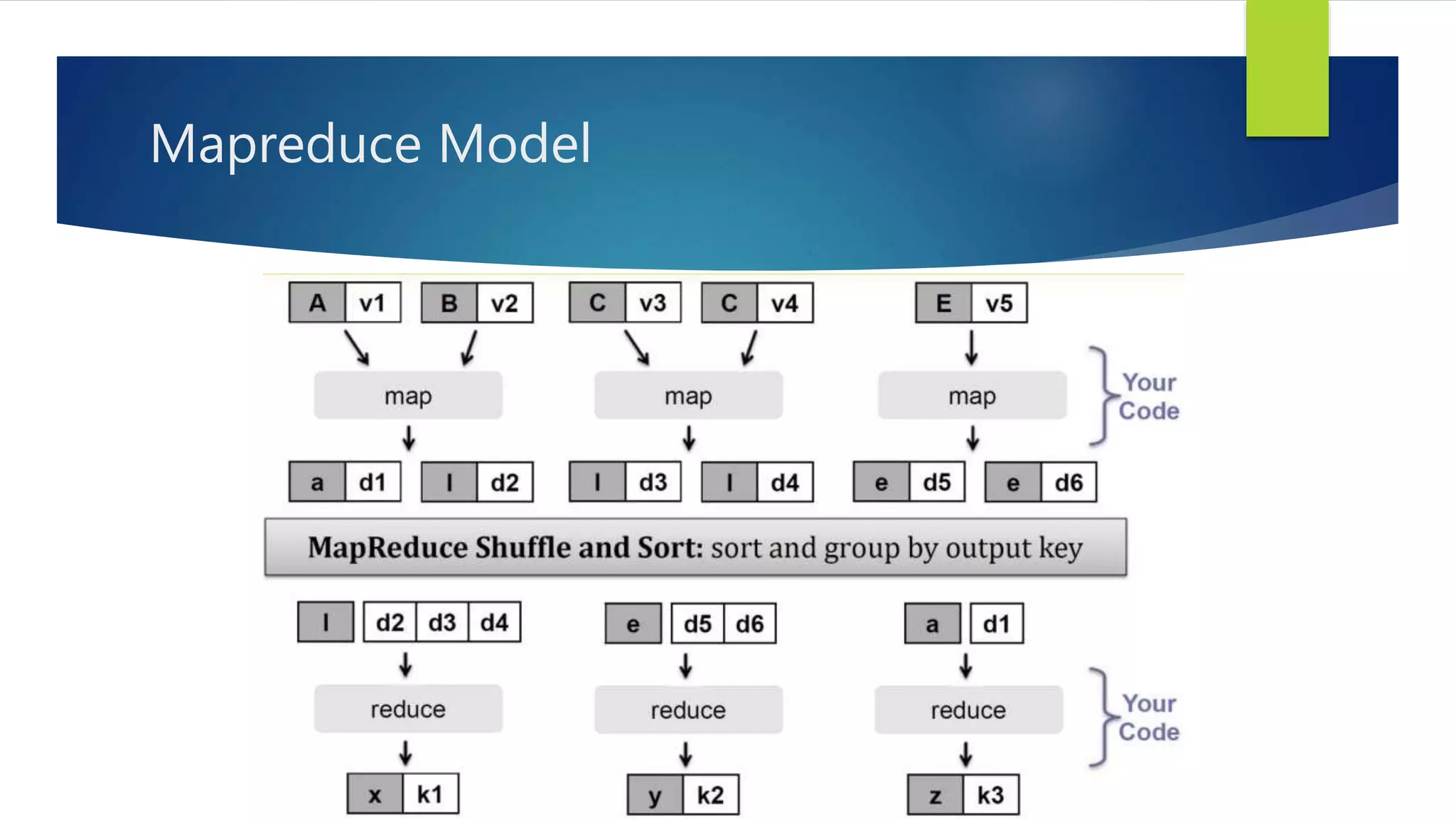Mapreduce Model
 