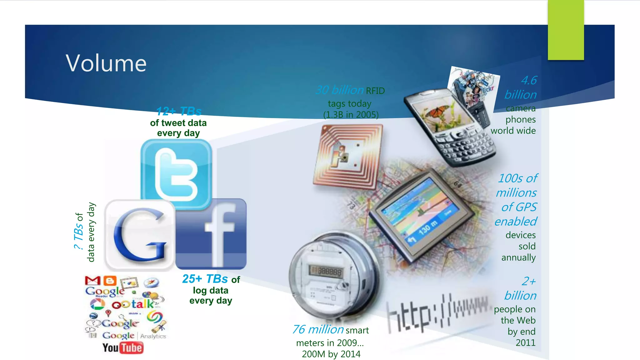 12+ TBs
of tweet data
every day
25+ TBs of
log data
every day
?TBsof
dataeveryday
2+
billion
people on
the Web
by end
2011
30 billion RFID
tags today
(1.3B in 2005)
4.6
billion
camera
phones
world wide
100s of
millions
of GPS
enabled
devices
sold
annually
76 million smart
meters in 2009…
200M by 2014
Volume
 