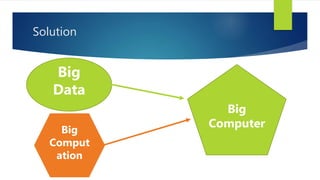 Solution
Big
Data
Big
Comput
ation
Big
Computer
 