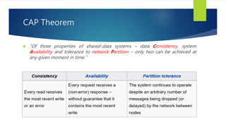 CAP Theorem
 “Of three properties of shared-data systems – data Consistency, system
Availability and tolerance to network Partition – only two can be achieved at
any given moment in time.”
 