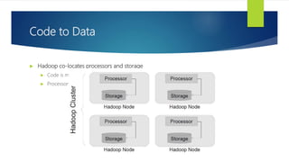 Code to Data
 Hadoop co-locates processors and storage
 Code is moved to data (size is tiny, usually in KBs)
 Processors execute code and access underlying local storage
 