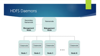 HDFS Daemons
 
