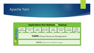 Apache Yarn
 