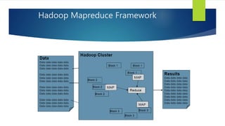 Hadoop Mapreduce Framework
 