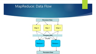 MapReduce: Data Flow
 