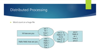 Distributed Processing
 Word count on a huge file
 