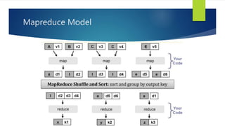 Mapreduce Model
 