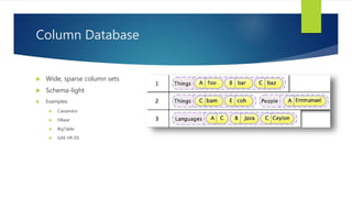  Wide, sparse column sets
 Schema-light
 Examples:
 Cassandra
 HBase
 BigTable
 GAE HR DS
Column Database
 