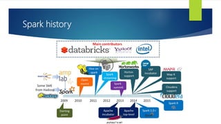 Spark history
 