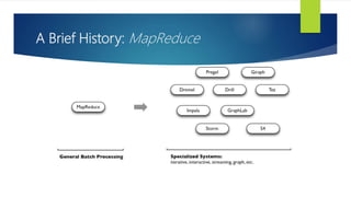 A Brief History: MapReduce
 
