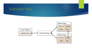 Execution Flow
 