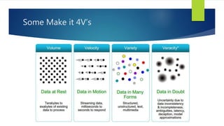 Some Make it 4V’s
 