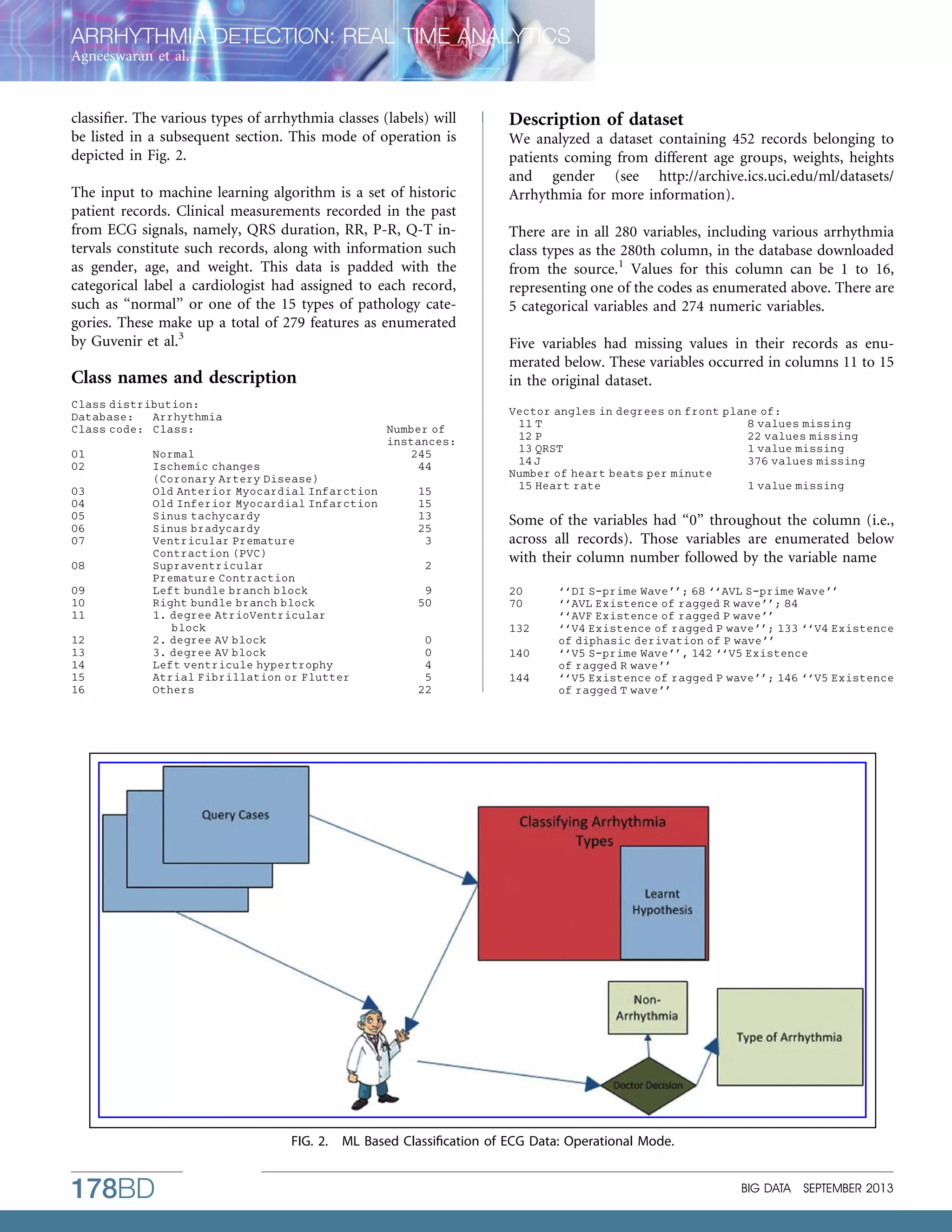ARRHYTHMIA DETECTION: REAL TIME ANALYTICS
Agneeswaran et al.

classiﬁer. The various types of arrhythmia classes (labels) will
be listed in a subsequent section. This mode of operation is
depicted in Fig. 2.
The input to machine learning algorithm is a set of historic
patient records. Clinical measurements recorded in the past
from ECG signals, namely, QRS duration, RR, P-R, Q-T intervals constitute such records, along with information such
as gender, age, and weight. This data is padded with the
categorical label a cardiologist had assigned to each record,
such as ‘‘normal’’ or one of the 15 types of pathology categories. These make up a total of 279 features as enumerated
by Guvenir et al.3

Class names and description
Class distribution:
Database:
Arrhythmia
Class code: Class:
01
02
03
04
05
06
07
08
09
10
11
12
13
14
15
16

Normal
Ischemic changes
(Coronary Artery Disease)
Old Anterior Myocardial Infarction
Old Inferior Myocardial Infarction
Sinus tachycardy
Sinus bradycardy
Ventricular Premature
Contraction (PVC)
Supraventricular
Premature Contraction
Left bundle branch block
Right bundle branch block
1. degree AtrioVentricular
block
2. degree AV block
3. degree AV block
Left ventricule hypertrophy
Atrial Fibrillation or Flutter
Others

FIG. 2.

178BD

Number of
instances:
245
44
15
15
13
25
3
2
9
50

Description of dataset
We analyzed a dataset containing 452 records belonging to
patients coming from different age groups, weights, heights
and gender (see http://archive.ics.uci.edu/ml/datasets/
Arrhythmia for more information).
There are in all 280 variables, including various arrhythmia
class types as the 280th column, in the database downloaded
from the source.1 Values for this column can be 1 to 16,
representing one of the codes as enumerated above. There are
5 categorical variables and 274 numeric variables.
Five variables had missing values in their records as enumerated below. These variables occurred in columns 11 to 15
in the original dataset.
Vector angles in degrees on front plane of:
11 T
8 values missing
12 P
22 values missing
13 QRST
1 value missing
14 J
376 values missing
Number of heart beats per minute
15 Heart rate
1 value missing

Some of the variables had ‘‘0’’ throughout the column (i.e.,
across all records). Those variables are enumerated below
with their column number followed by the variable name
20
70
132

0
0
4
5
22

140
144

‘‘DI S-prime Wave’’; 68 ‘‘AVL S-prime Wave’’
‘‘AVL Existence of ragged R wave’’; 84
‘‘AVF Existence of ragged P wave’’
‘‘V4 Existence of ragged P wave’’; 133 ‘‘V4 Existence
of diphasic derivation of P wave’’
‘‘V5 S-prime Wave’’, 142 ‘‘V5 Existence
of ragged R wave’’
‘‘V5 Existence of ragged P wave’’; 146 ‘‘V5 Existence
of ragged T wave’’

ML Based Classiﬁcation of ECG Data: Operational Mode.

BIG DATA

SEPTEMBER 2013

 