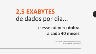 2,5 EXABYTES
de dados por dia...
e esse número dobra
a cada 40 meses
BIG DATA:The management revolution.
A. McAfee e E. Brynjolfsson
 