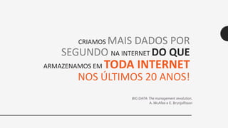 CRIAMOS MAIS DADOS POR
SEGUNDO NA INTERNET DO QUE
ARMAZENAMOS EM TODA INTERNET
NOS ÚLTIMOS 20 ANOS!
BIG DATA:The management revolution.
A. McAfee e E. Brynjolfsson
 