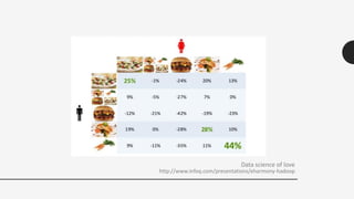 Data science of love
http://www.infoq.com/presentations/eharmony-hadoop
 
