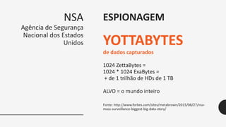 NSA
Agência de Segurança
Nacional dos Estados
Unidos
ESPIONAGEM
YOTTABYTES
de dados capturados
1024 ZettaBytes =
1024 * 1024 ExaBytes =
+ de 1 trilhão de HDs de 1 TB
ALVO = o mundo inteiro
Fonte: http://www.forbes.com/sites/metabrown/2015/08/27/nsa-
mass-surveillance-biggest-big-data-story/
 