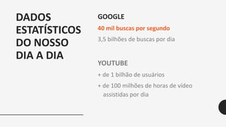 DADOS
ESTATÍSTICOS
DO NOSSO
DIA A DIA
GOOGLE
40 mil buscas por segundo
3,5 bilhões de buscas por dia
YOUTUBE
+ de 1 bilhão de usuários
+ de 100 milhões de horas de vídeo
assistidas por dia
 