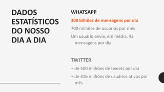 DADOS
ESTATÍSTICOS
DO NOSSO
DIA A DIA
WHATSAPP
300 bilhões de mensagens por dia
700 milhões de usuários por mês
Um usuário envia, em média, 43
mensagens por dia
TWITTER
+ de 500 milhões de tweets por dia
+ de 316 milhões de usuários ativos por
mês
 