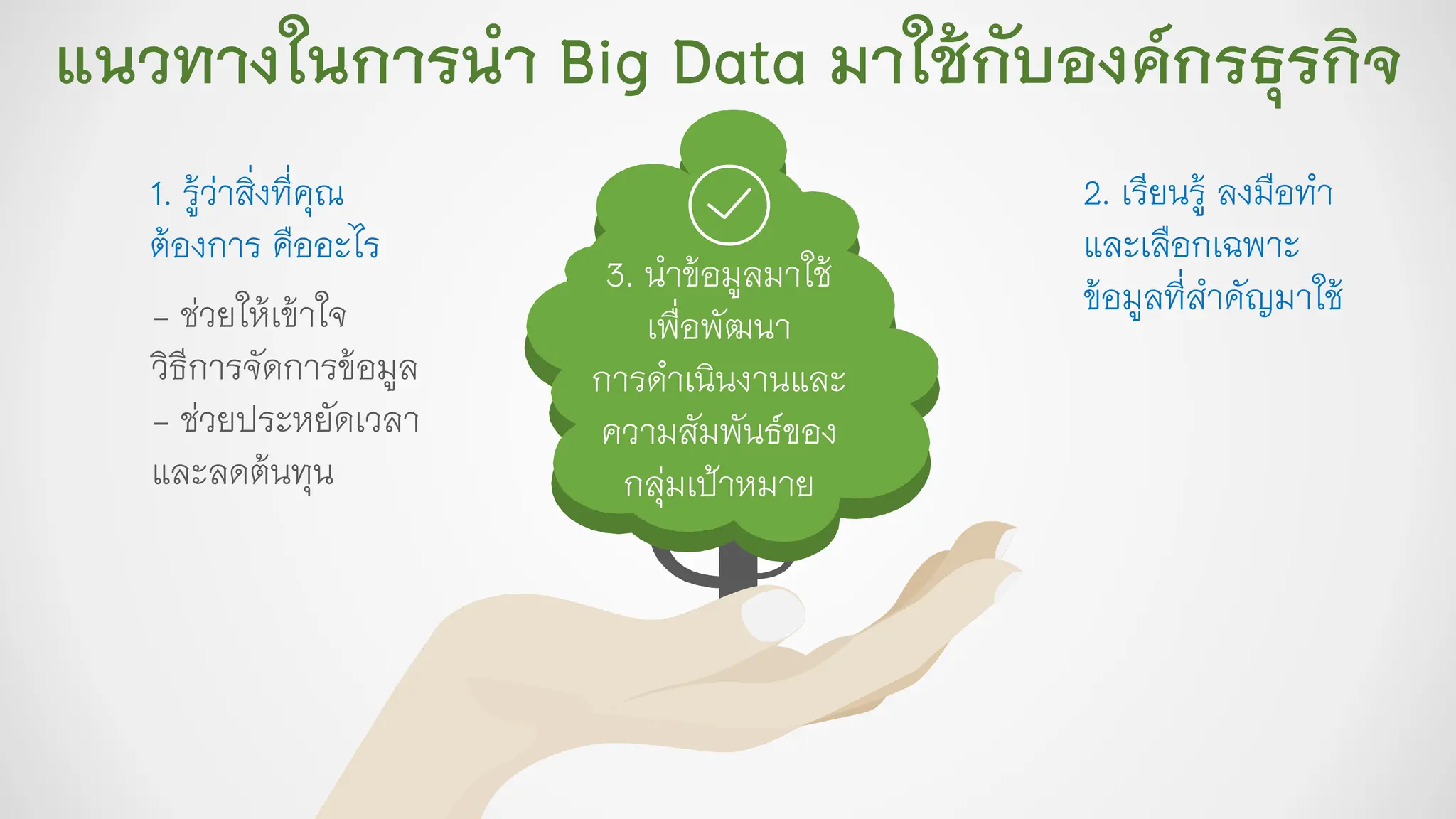 แนวทางในการนา Big Data มาใช้กับองค์กรธุรกิจ
1. รู้ว่าสิ่งที่คุณ
ต้องการ คืออะไร
2. เรียนรู้ ลงมือทา
และเลือกเฉพาะ
ข้อมูลที่สาคัญมาใช้
3. นาข้อมูลมาใช้
เพื่อพัฒนา
การดาเนินงานและ
ความสัมพันธ์ของ
กลุ่มเป้าหมาย
- ช่วยให้เข้าใจ
วิธีการจัดการข้อมูล
- ช่วยประหยัดเวลา
และลดต้นทุน
 
