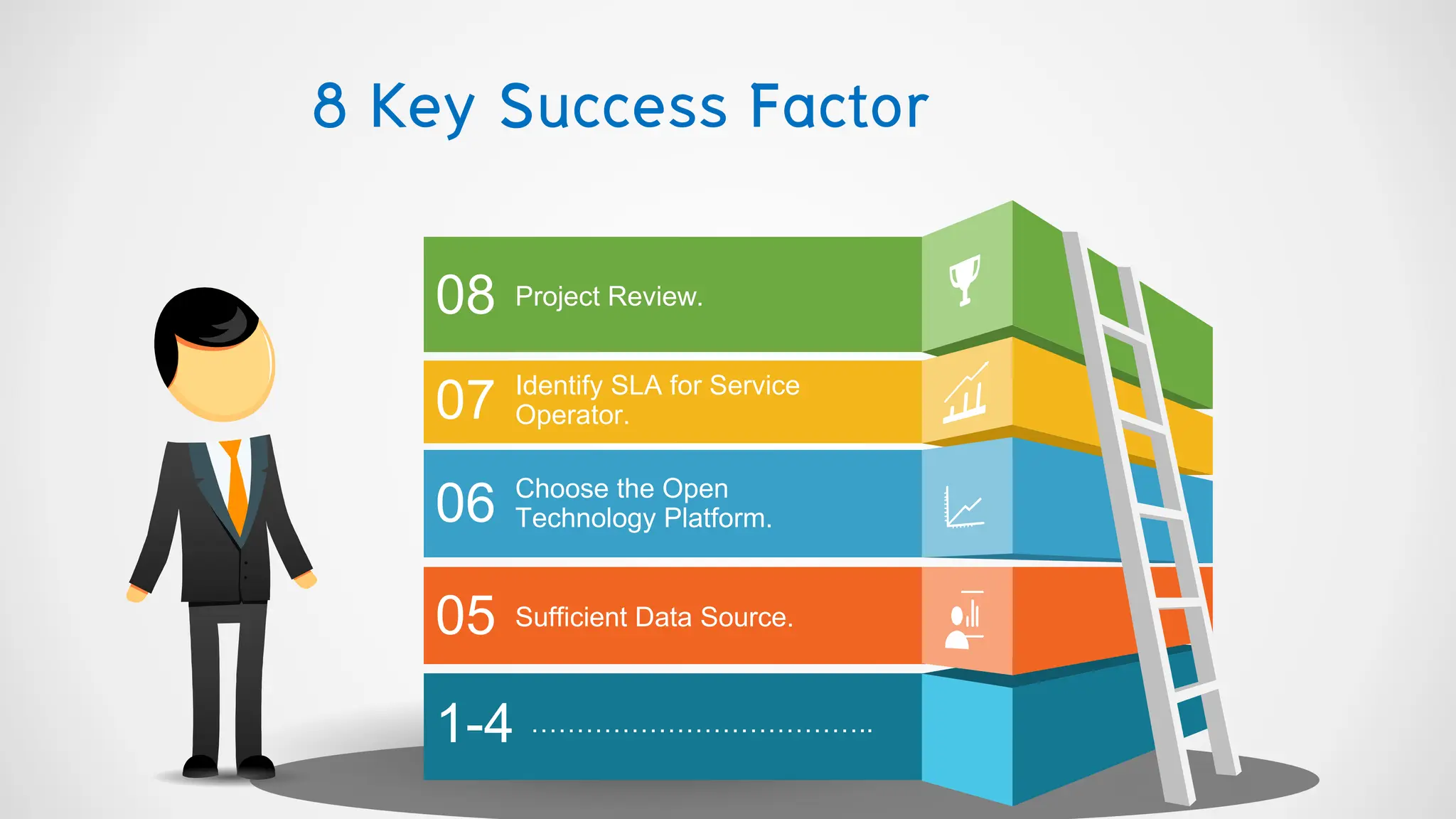 8 Key Success Factor
08
07
06
05
1-4
Project Review.
Identify SLA for Service
Operator.
Choose the Open
Technology Platform.
Sufficient Data Source.
………………………………..
 