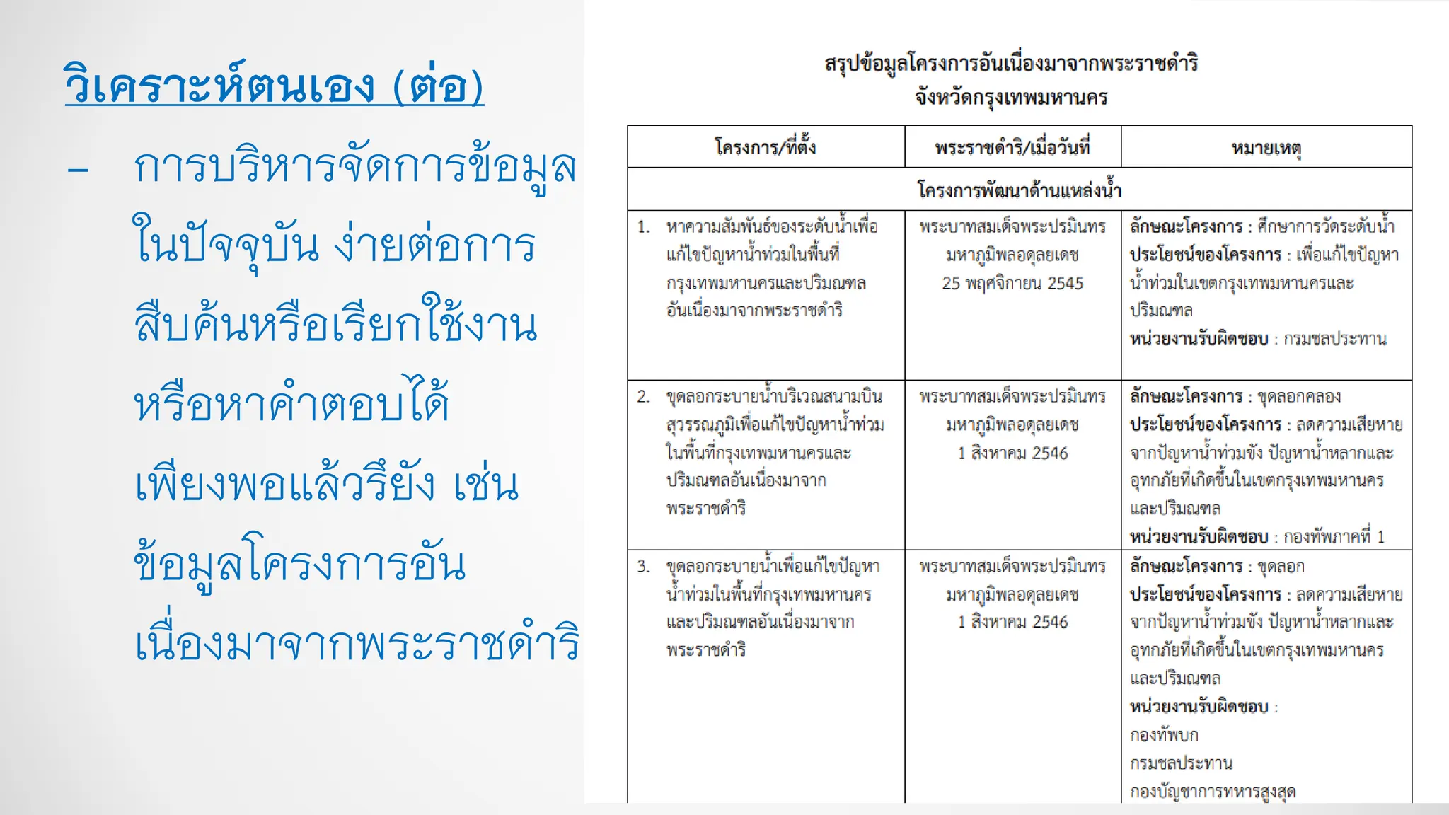 วิเคราะห์ตนเอง (ต่อ)
- การบริหารจัดการข้อมูล
ในปัจจุบัน ง่ายต่อการ
สืบค้นหรือเรียกใช้งาน
หรือหาคาตอบได้
เพียงพอแล้วรึยัง เช่น
ข้อมูลโครงการอัน
เนื่องมาจากพระราชดาริ
 