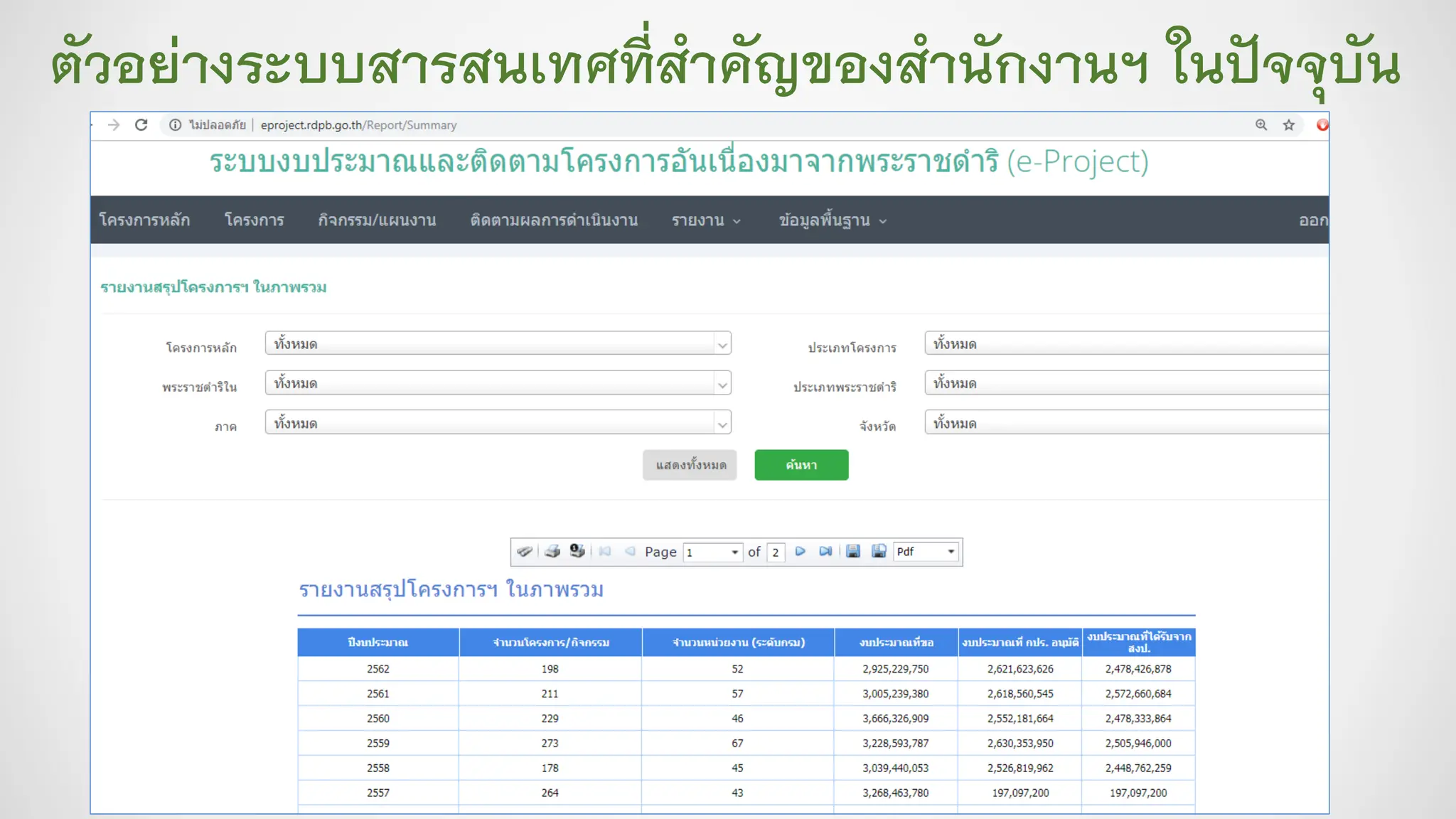 ตัวอย่างระบบสารสนเทศที่สาคัญของสานักงานฯ ในปัจจุบัน
ดดด
 