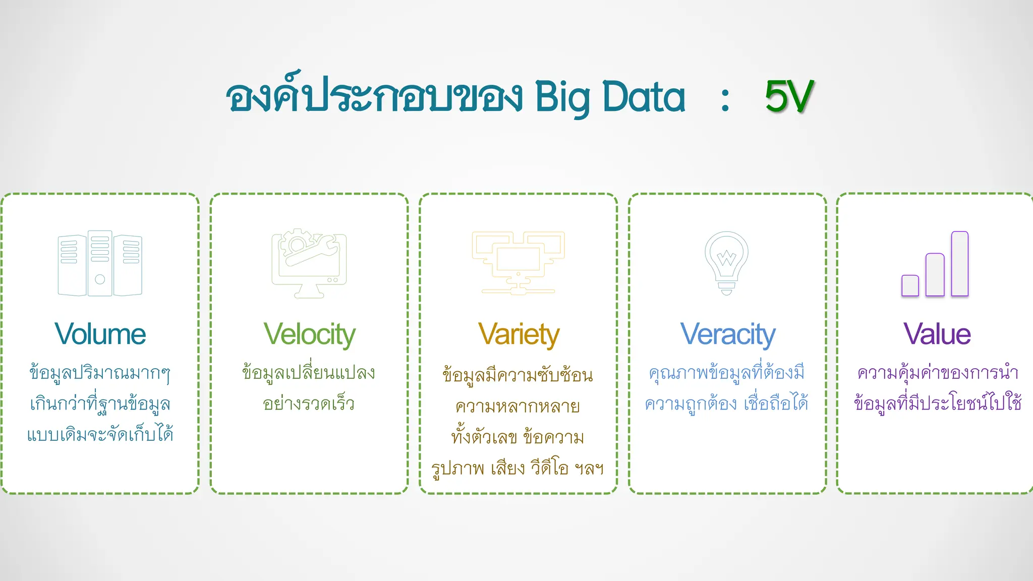 องค์ประกอบของBigData : 5V
Volume
ข้อมูลปริมาณมากๆ
เกินกว่าที่ฐานข้อมูล
แบบเดิมจะจัดเก็บได้
Velocity
ข้อมูลเปลี่ยนแปลง
อย่างรวดเร็ว
Variety
ข้อมูลมีความซับซ้อน
ความหลากหลาย
ทั้งตัวเลข ข้อความ
รูปภาพ เสียง วีดีโอ ฯลฯ
Veracity
คุณภาพข้อมูลที่ต้องมี
ความถูกต้อง เชื่อถือได้
Value
ความคุ้มค่าของการนา
ข้อมูลที่มีประโยชน์ไปใช้
 