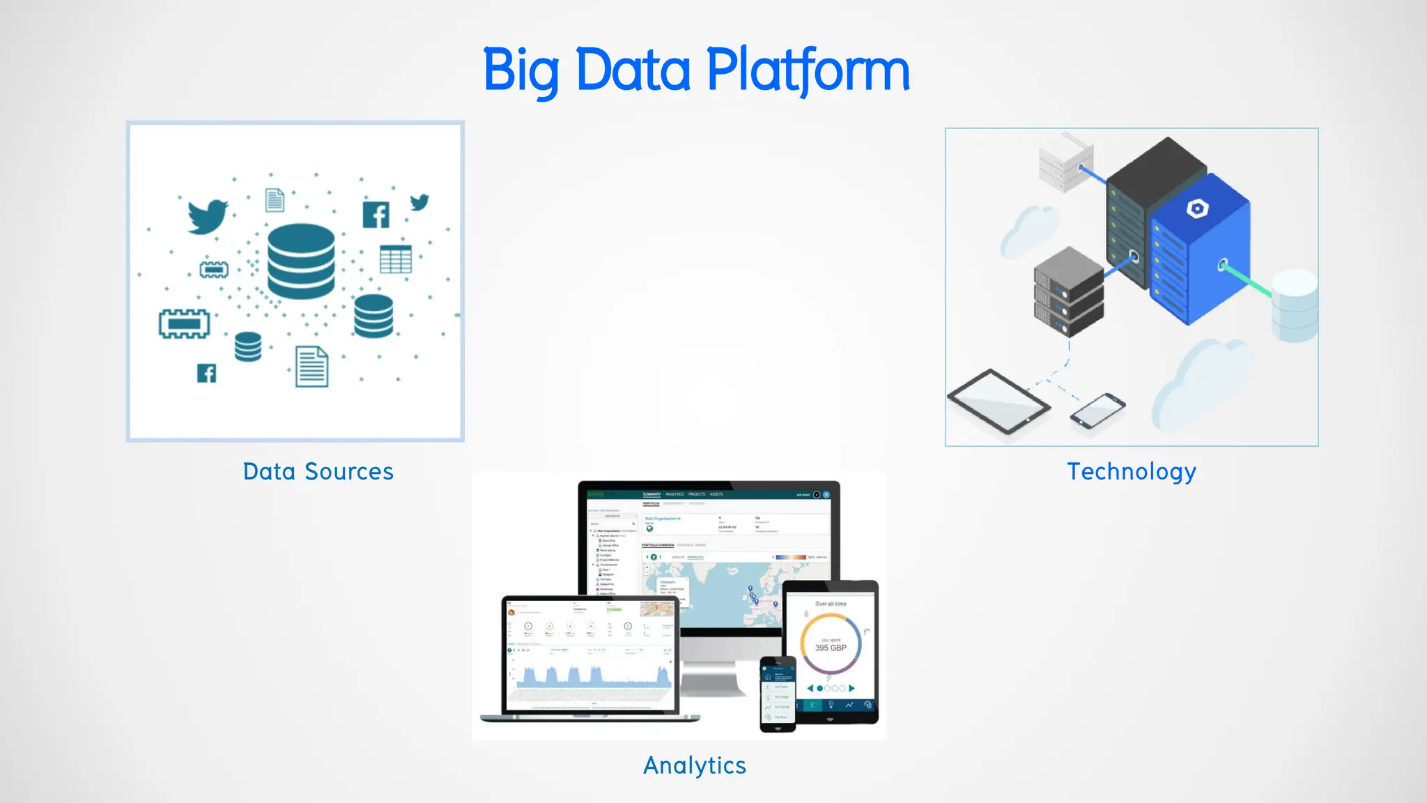 Analytics
Technology
Data Sources
BigDataPlatform
 