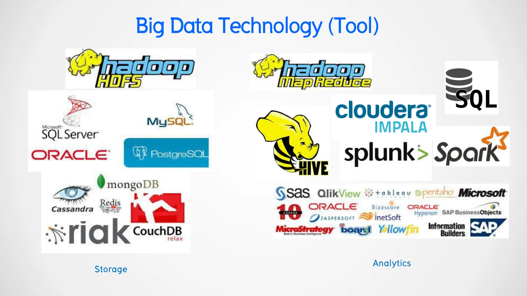 BigDataTechnology(Tool)
Analytics
Storage
 