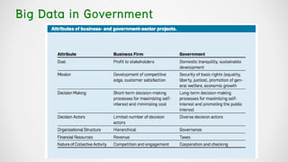 Big Data in Government
 