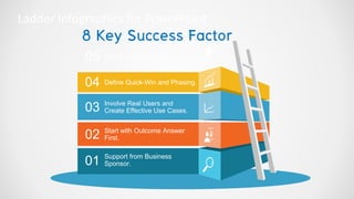 Ladder Infographics for PowerPoint
05
04
03
02
01
This is a sample text.
Define Quick-Win and Phasing.
Involve Real Users and
Create Effective Use Cases.
Start with Outcome Answer
First.
Support from Business
Sponsor.
8 Key Success Factor
 
