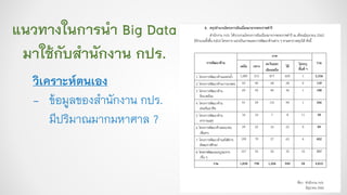 แนวทางในการนา Big Data
มาใช้กับสานักงาน กปร.
วิเคราะห์ตนเอง
- ข้อมูลของสานักงาน กปร.
มีปริมาณมากมหาศาล ?
 
