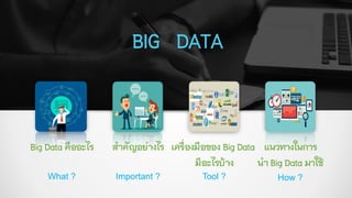 BIG DATA
Enter photo
here
Enter photo
here
Enter photo
here
Enter photo
here
BigDataคืออะไร สาคัญอย่างไร เครื่องมือของ BigData
มีอะไรบ้าง
แนวทางในการ
นาBigDataมาใช้
What ? Important ? Tool ? How ?
 