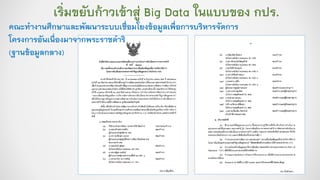 เริ่มขยับก้าวเข้าสู่ Big Data ในแบบของ กปร.
คณะทางานศึกษาและพัฒนาระบบเชื่อมโยงข้อมูลเพื่อการบริหารจัดการ
โครงการอันเนื่องมาจากพระราชดาริ
(ฐานข้อมูลกลาง)
 