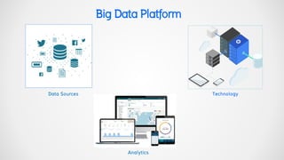 Analytics
Technology
Data Sources
BigDataPlatform
 