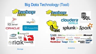BigDataTechnology(Tool)
Analytics
Storage
 