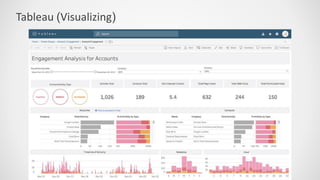 Tableau (Visualizing)
 