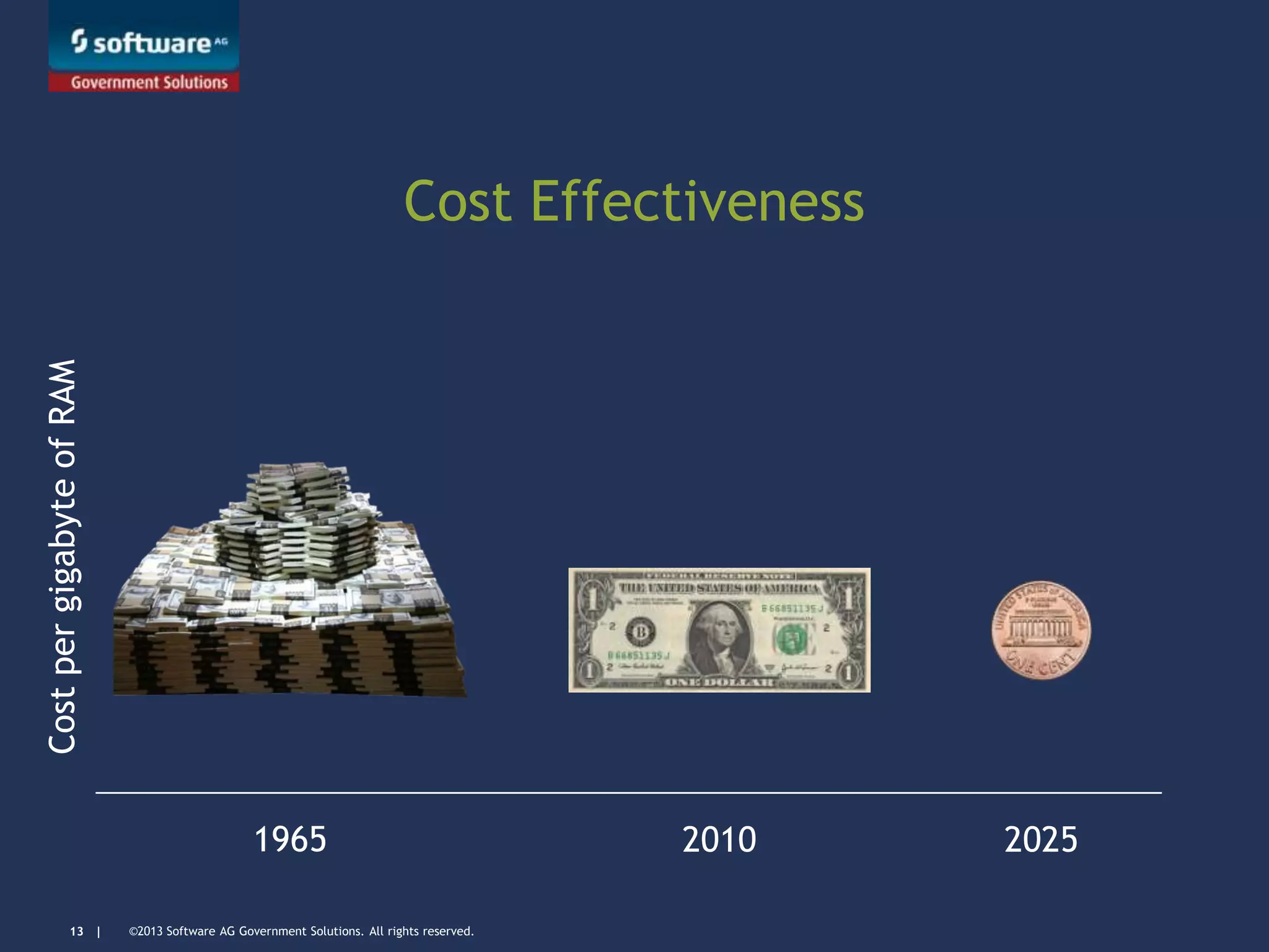 ©2013 Software AG Government Solutions. All rights reserved.13 |
CostpergigabyteofRAM
1965 2010 2025
Cost Effectiveness
 