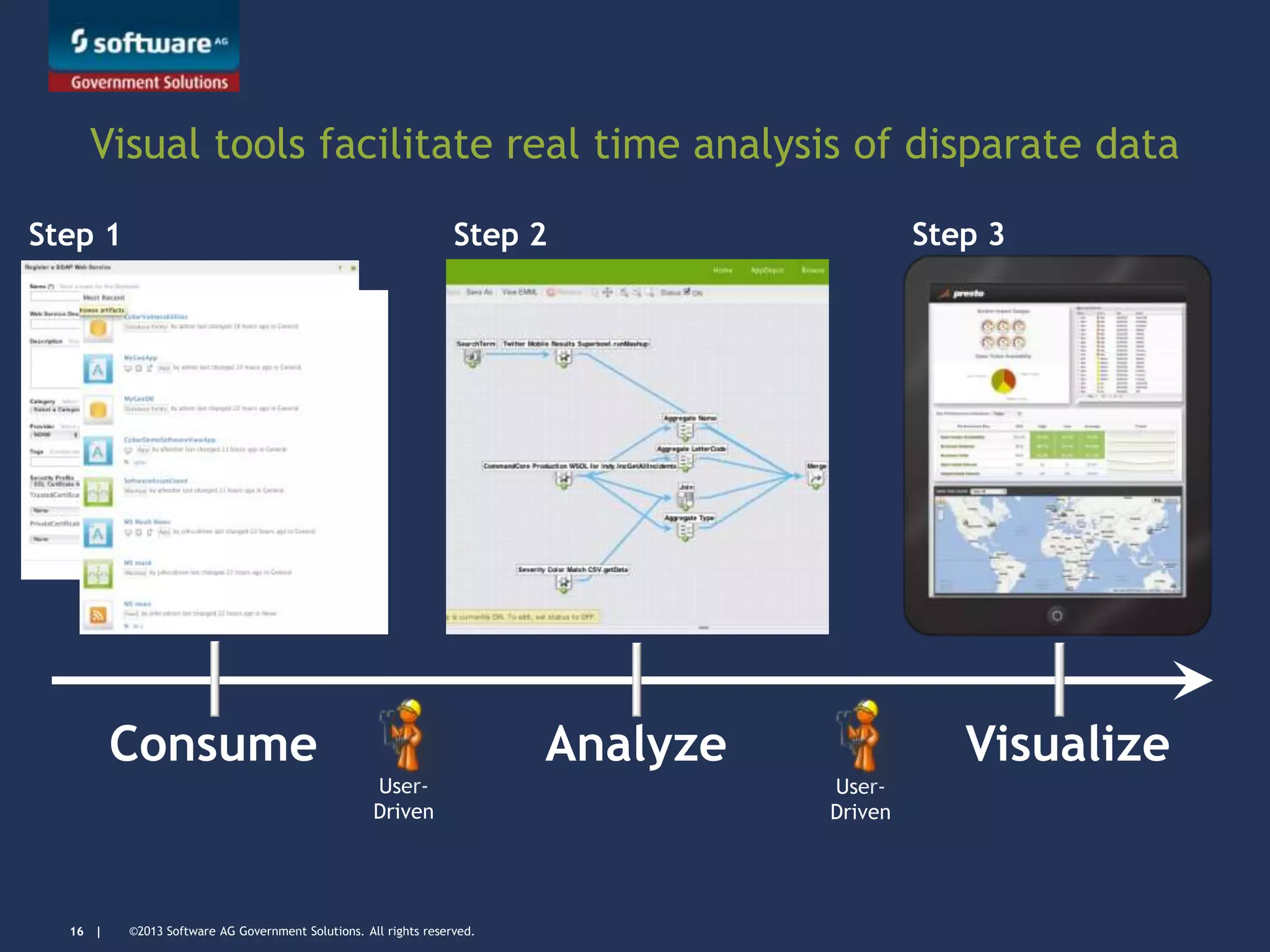 ©2013 Software AG Government Solutions. All rights reserved.16 |
VisualizeAnalyzeConsume
Visual tools facilitate real time analysis of disparate data
User-
Driven
User-
Driven
Step 1 Step 2 Step 3
 