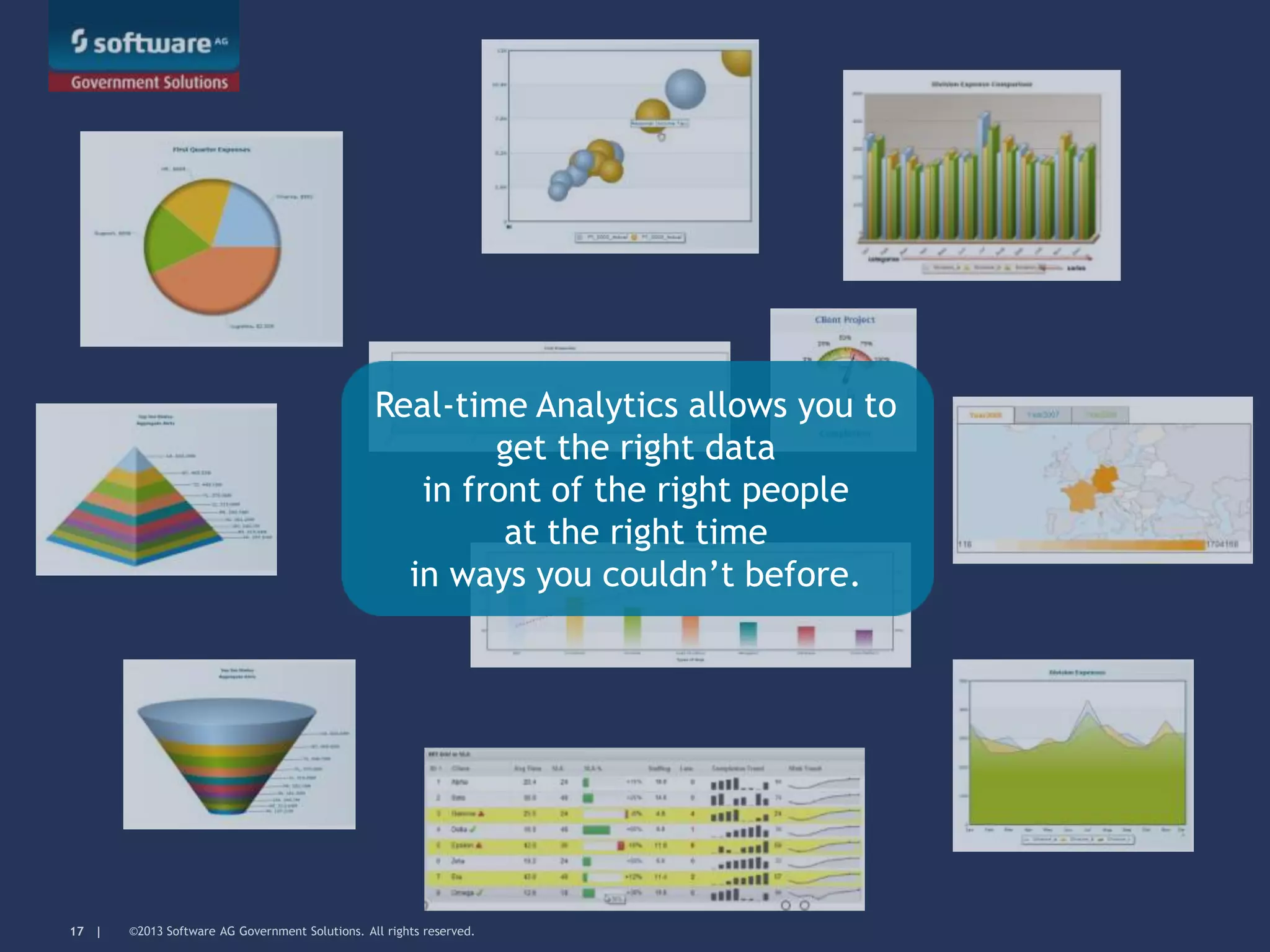 ©2013 Software AG Government Solutions. All rights reserved.17 |
Real-time Analytics allows you to
get the right data
in front of the right people
at the right time
in ways you couldn’t before.
 