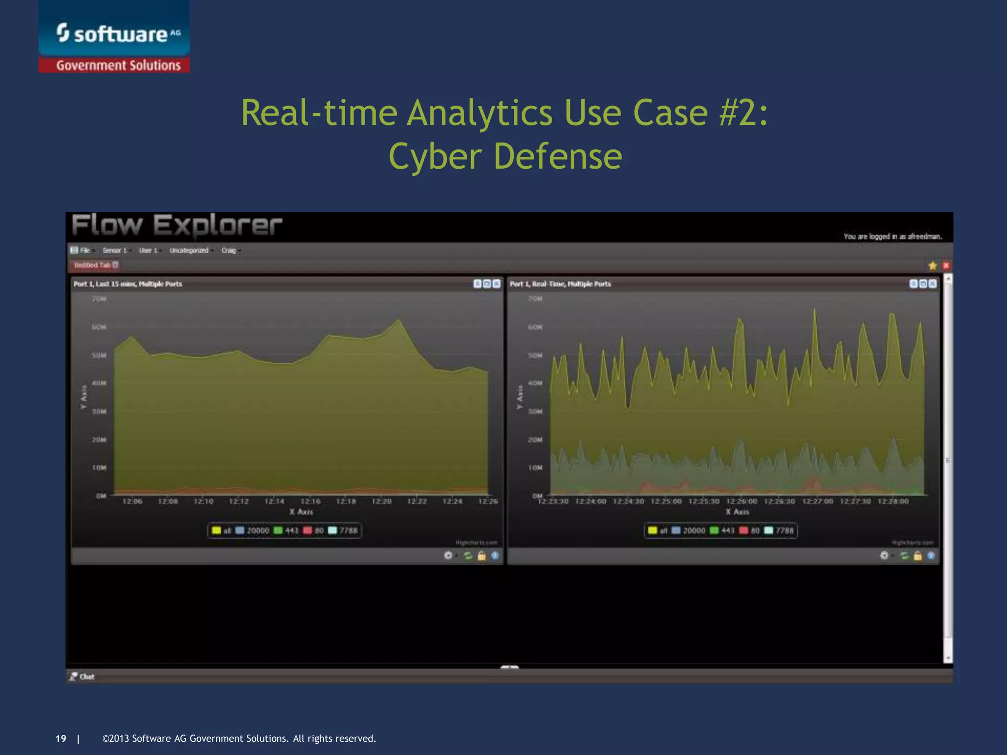 ©2013 Software AG Government Solutions. All rights reserved.19 |
Real-time Analytics Use Case #2:
Cyber Defense
 