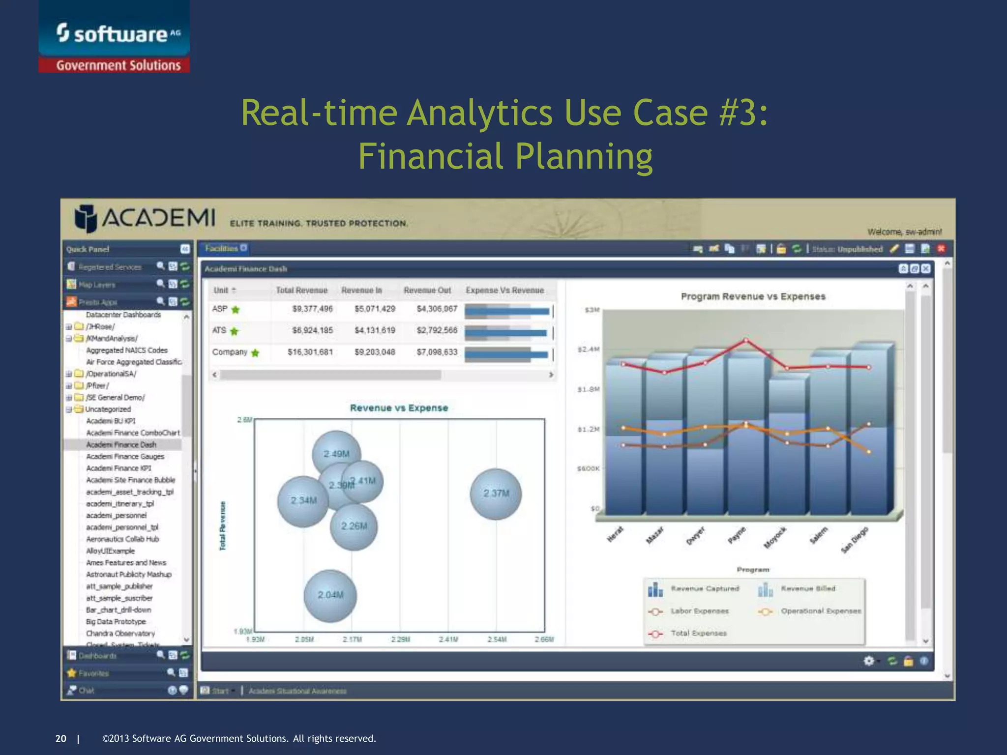 ©2013 Software AG Government Solutions. All rights reserved.20 |
Real-time Analytics Use Case #3:
Financial Planning
 