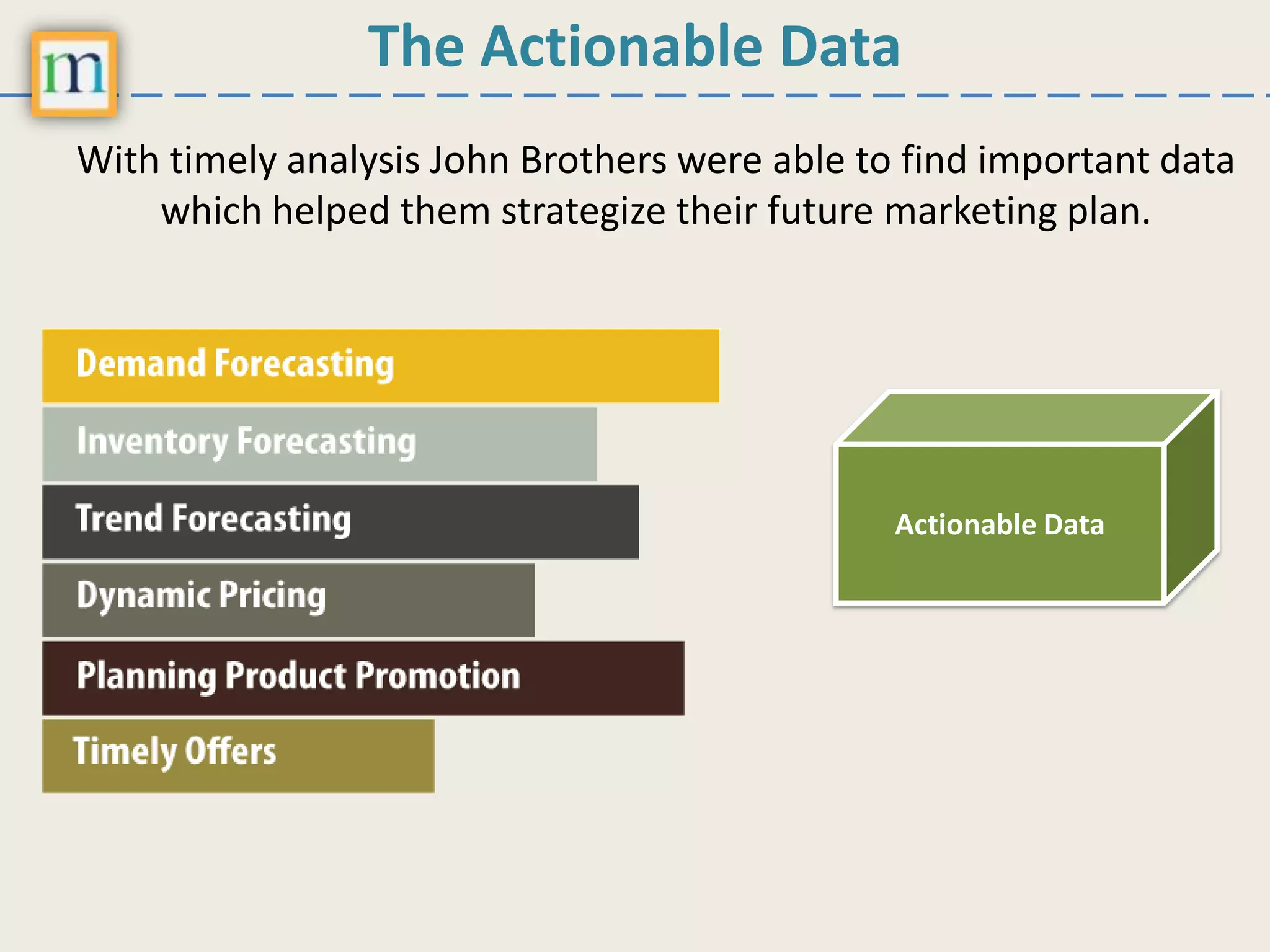 The Actionable Data
Actionable Data
With timely analysis John Brothers were able to find important data
which helped them strategize their future marketing plan.
 